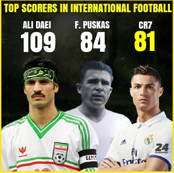 Top scorers in international football