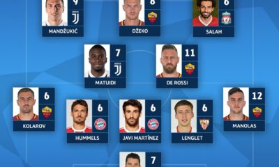 UEFA announces the formation of the week in the Champions League, Roma dominates