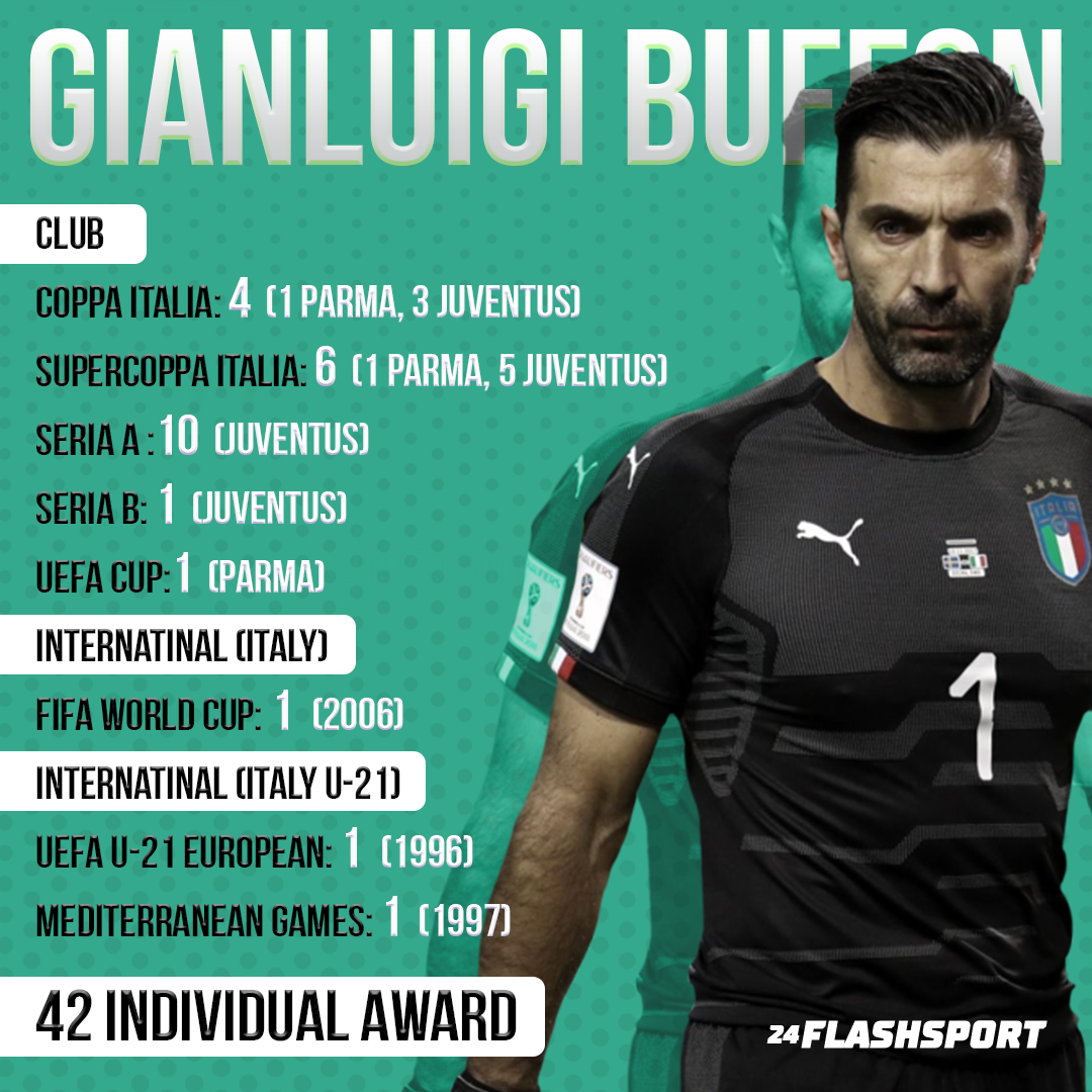 Gianluigi "Gigi" Buffon