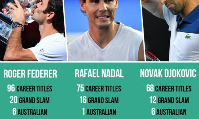 Top 3 Greatest Men's Tennis Active Players 