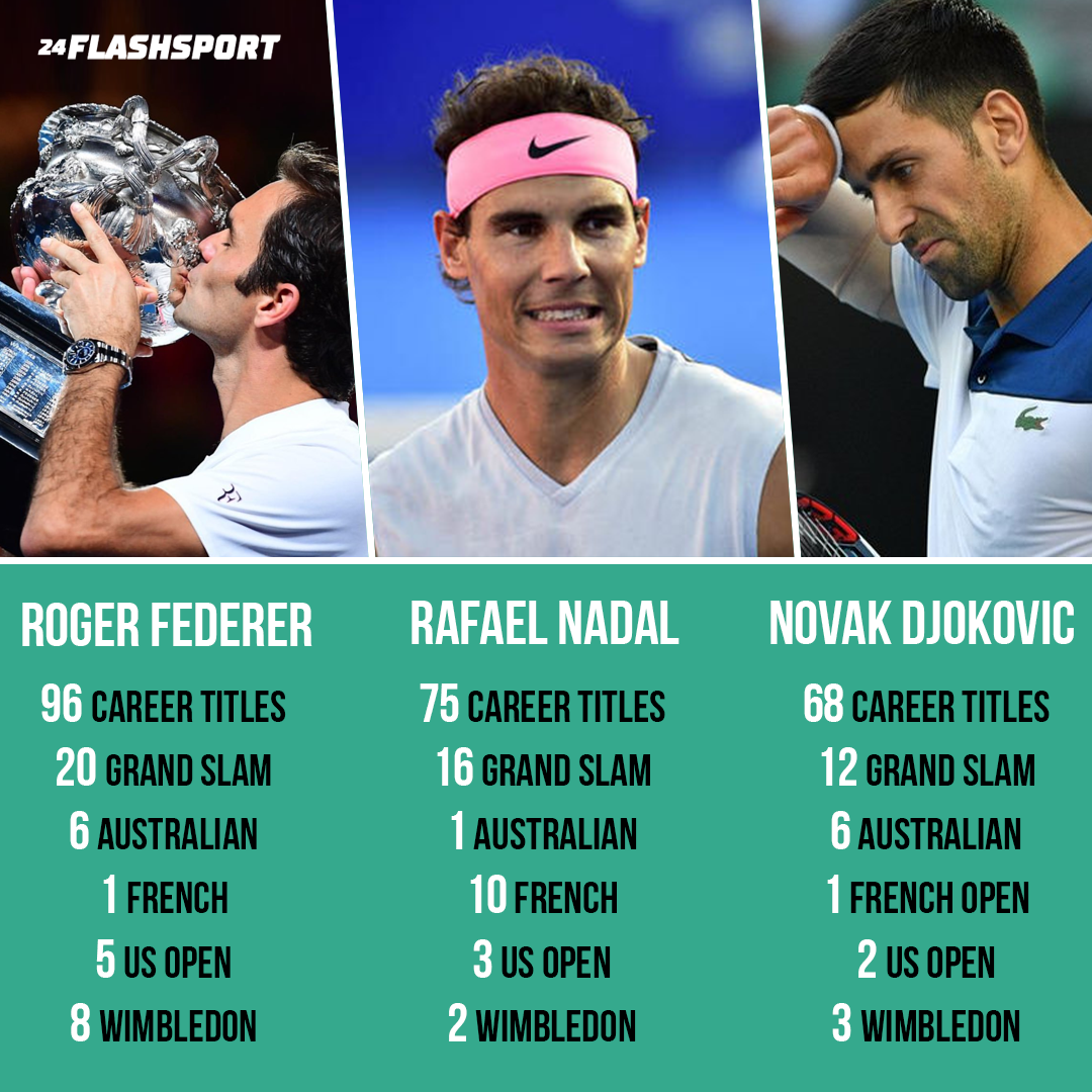 Top 3 Greatest Men's Tennis Active Players 